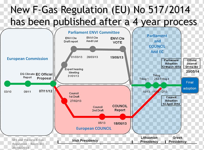 Fluorinated gases Greenhouse gas Sulfur hexafluoride Refrigerant, others transparent background PNG clipart