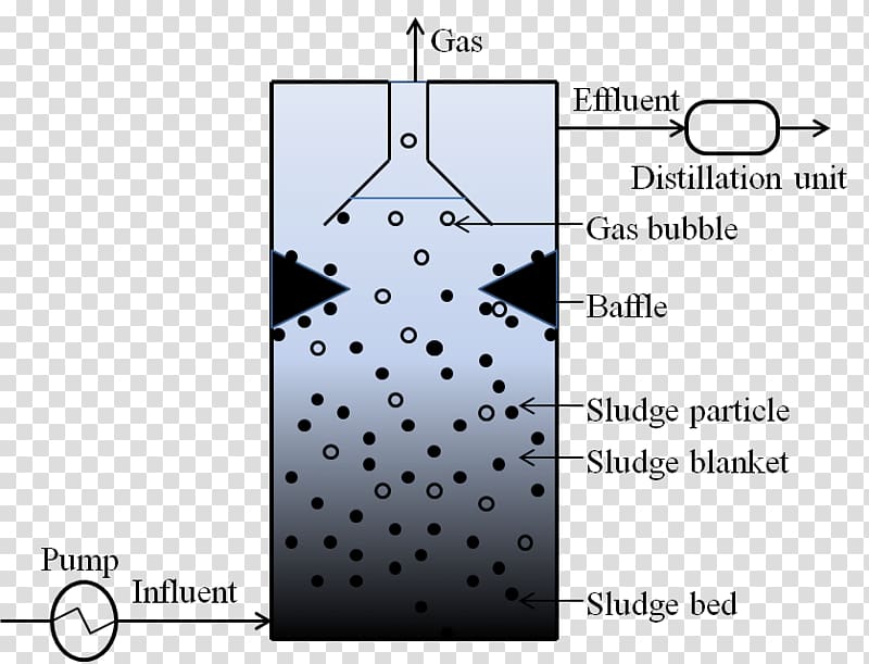 Turbidostat Fermentation Brand Microbiology, sludge transparent background PNG clipart