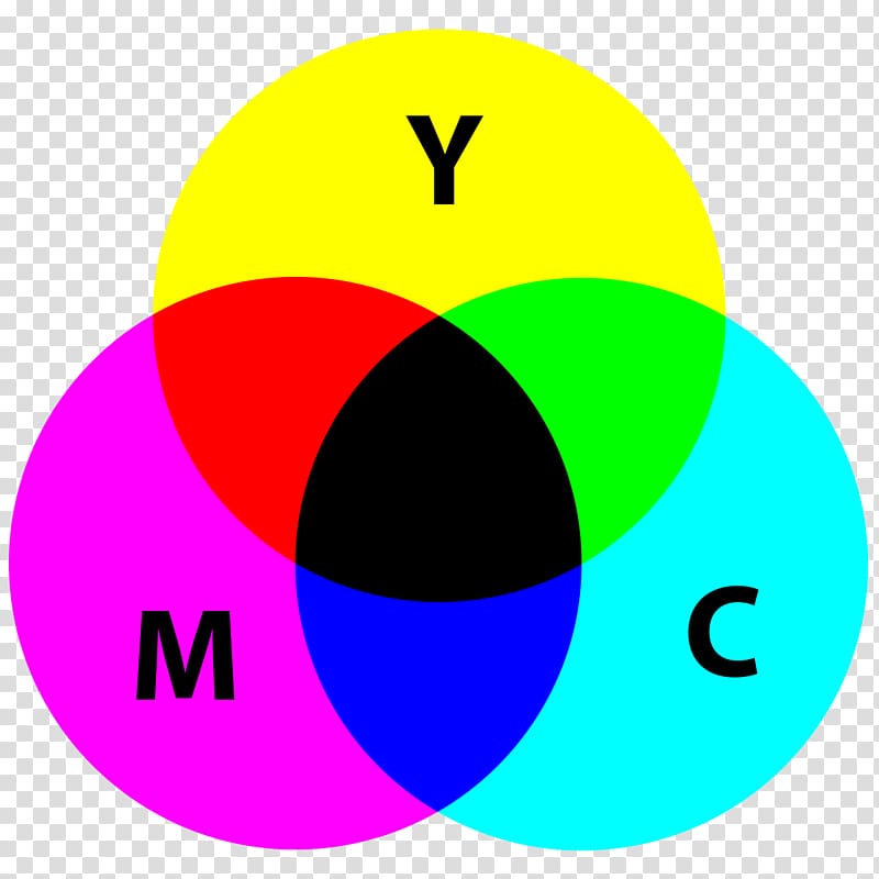 CMYK color model RGB color model Subtractive color, light transparent background PNG clipart