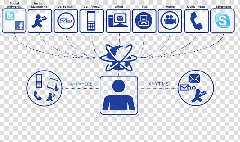 Cisco Unified Communications Manager Instant messaging Email VoIP phone, email transparent background PNG clipart