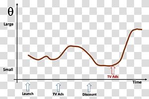 Line Point Angle, line transparent background PNG clipart thumbnail