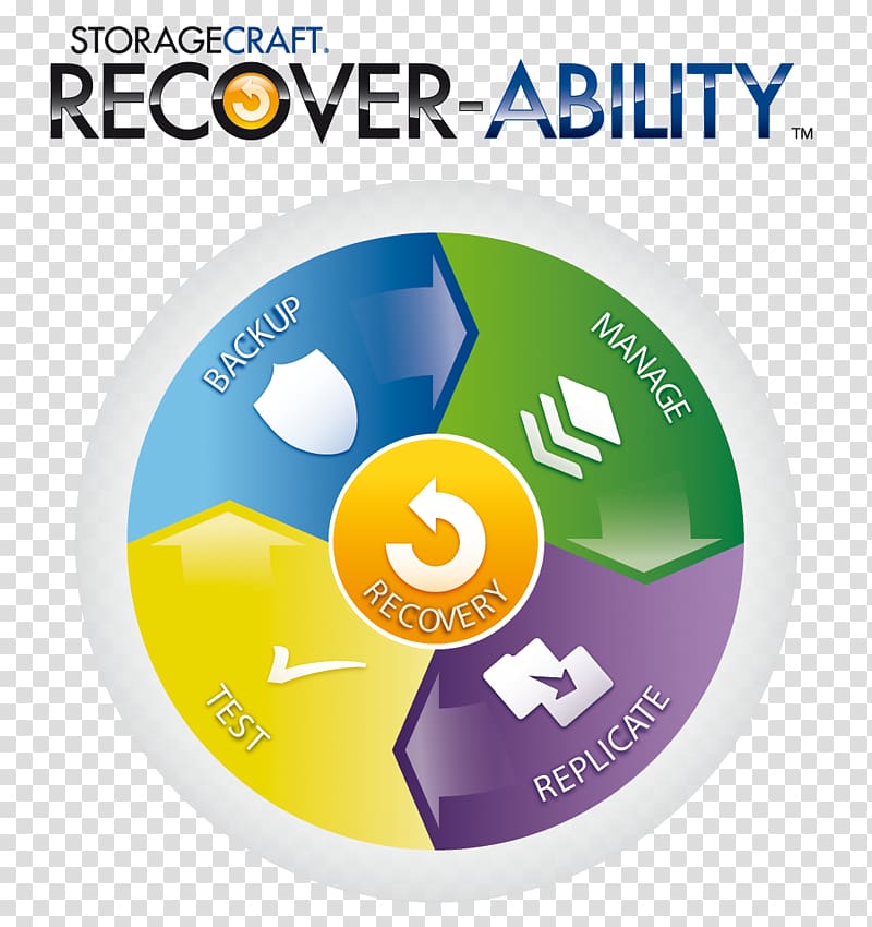StorageCraft Computer Software Backup Disaster recovery Data recovery, Business transparent background PNG clipart