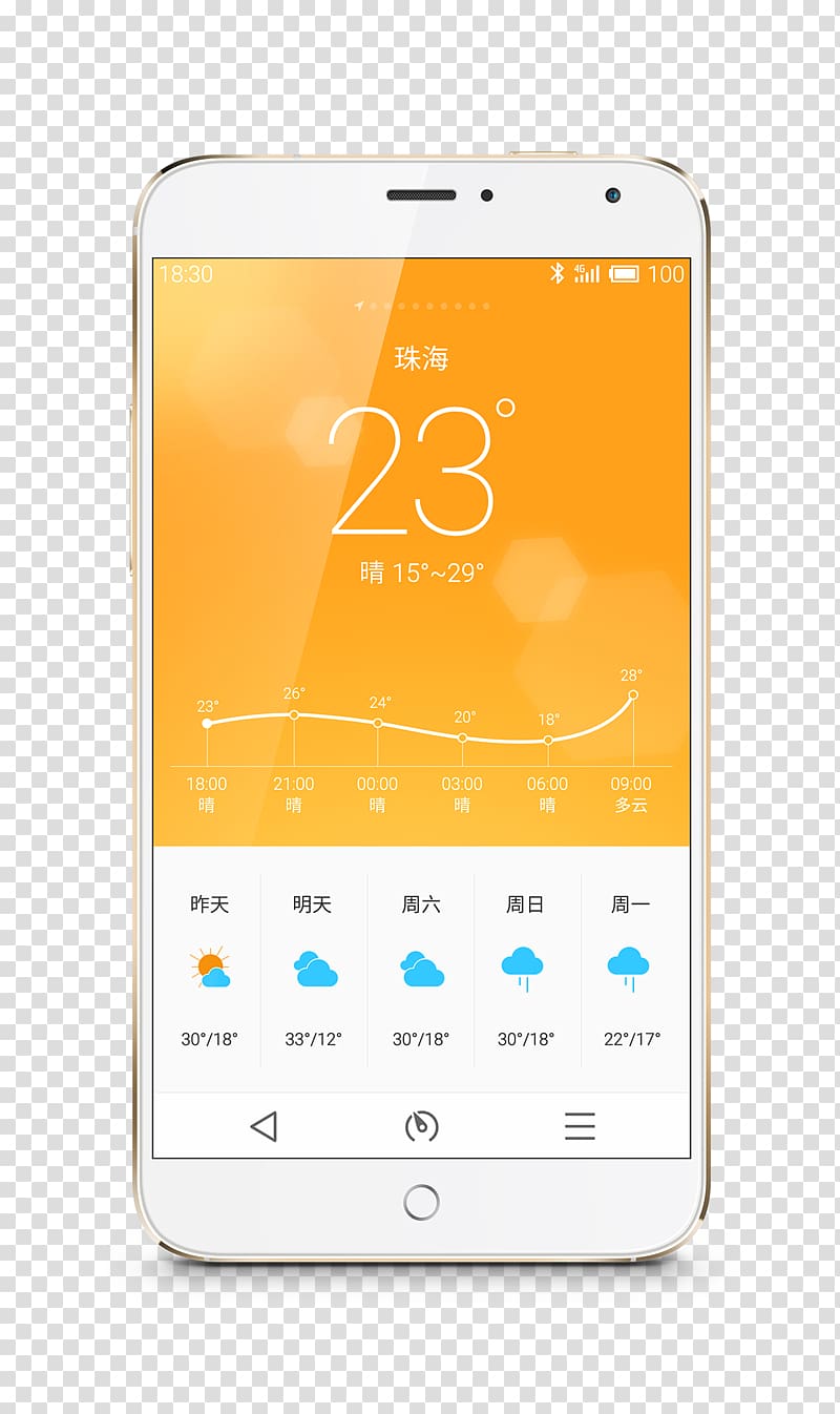 Smartphone Meizu MX4 Pro Feature phone Android, Android phone transparent background PNG clipart