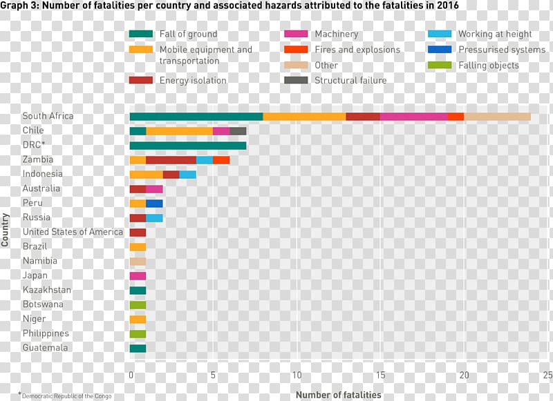 Benchmarking Chart Company Accident Industry, accident transparent background PNG clipart