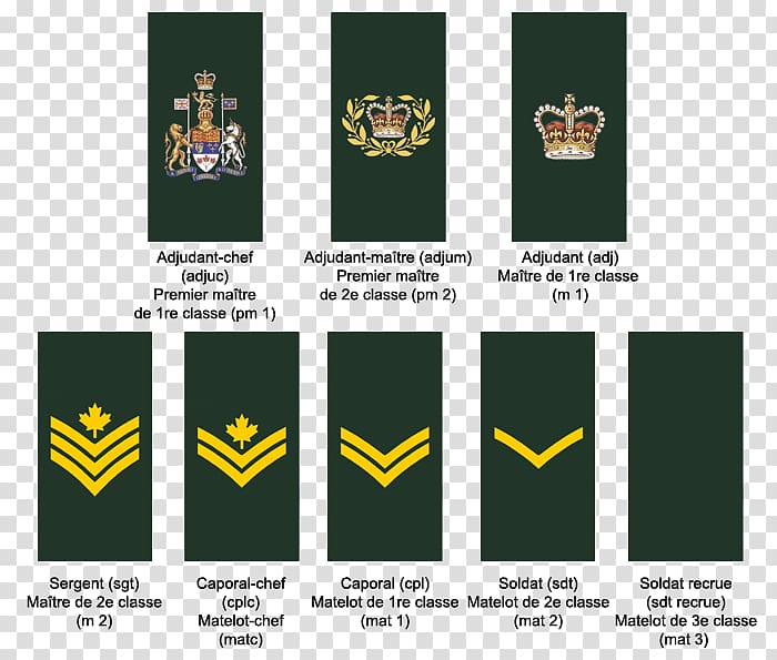 Military rank Royal Canadian Air Force Canadian Armed Forces Non ...
