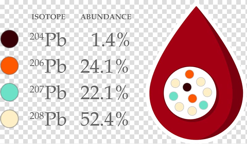 Isotope dilution Blood Measurement Mass spectrometry, blood transparent background PNG clipart