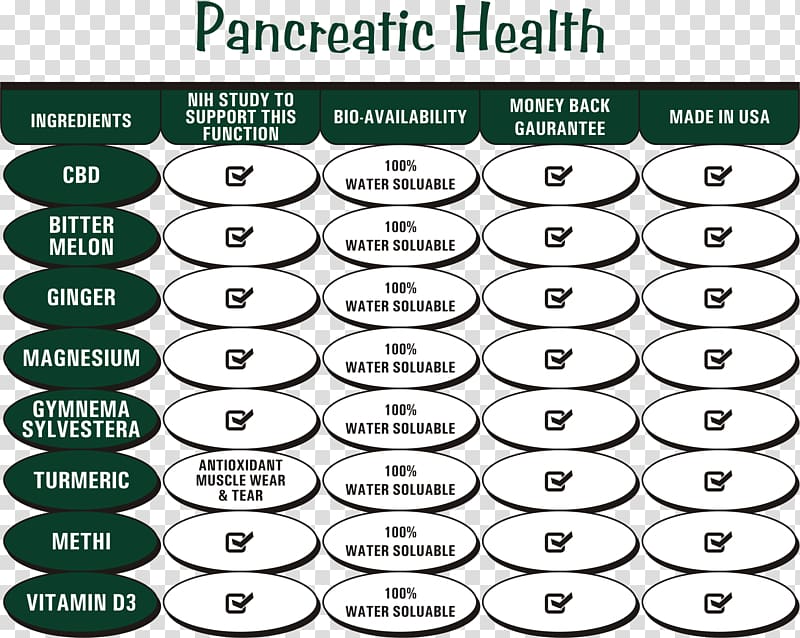 Cannabidiol Pancreatic cancer Back pain Bone, others transparent background PNG clipart