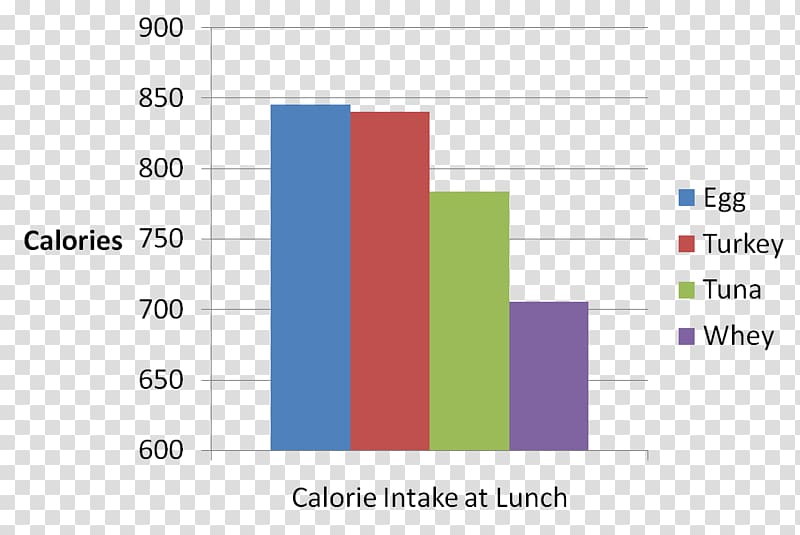 Protein Calories Chart