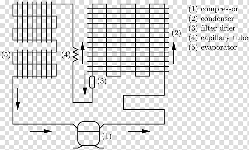 Variable refrigerant flow Heat pump and refrigeration cycle Diagram, refrigerator transparent background PNG clipart