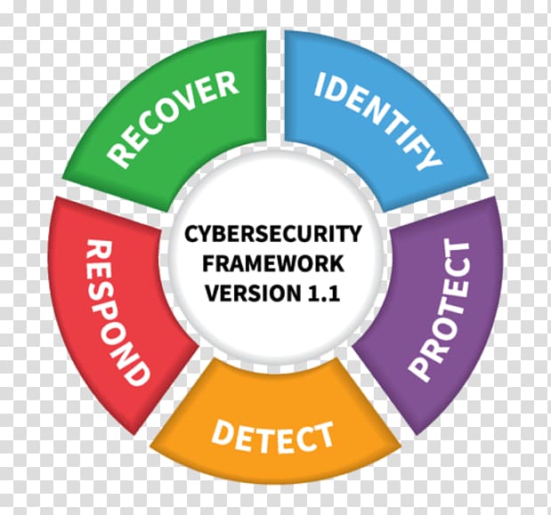 NIST Cybersecurity Framework Computer security National Institute of Standards and Technology Organization Critical infrastructure, broken down car transparent background PNG clipart