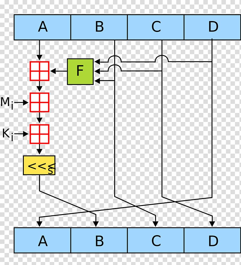 MD5 Cryptographic hash function Algorithm MD4, transparent background PNG clipart