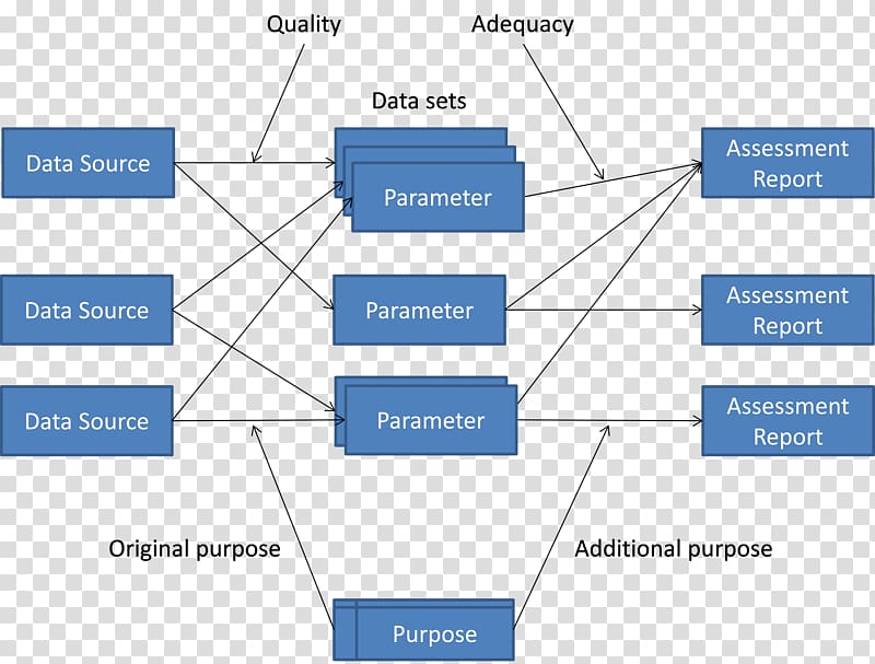 Employee motivation Research Organization Absenteeism Conceptual framework, literature review transparent background PNG clipart