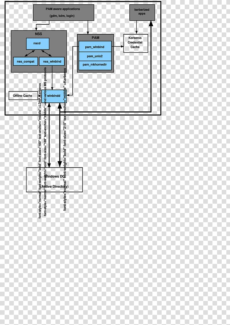 Technology Engineering Line Angle, Suse Linux Enterprise transparent background PNG clipart