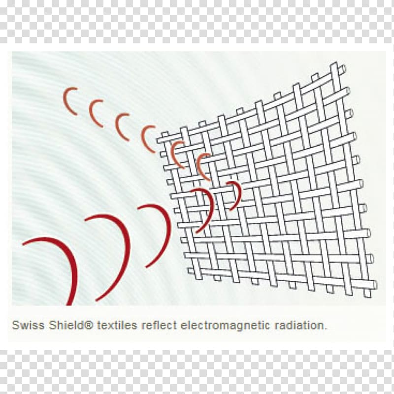 Electromagnetic shielding Electromagnetic radiation Electromagnetism Electromagnetic field, wave transparent background PNG clipart