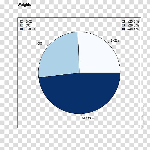 Programming language MATLAB Data science Python, Chunks transparent background PNG clipart