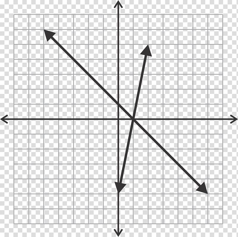 System of linear equations Graph of a function Graphing calculator System of equations, System Of Polynomial Equations transparent background PNG clipart