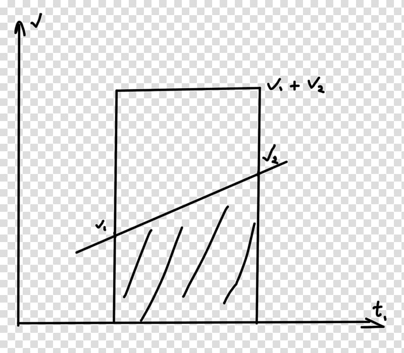 Integral Area under the curve Angle, acceleration equations transparent background PNG clipart