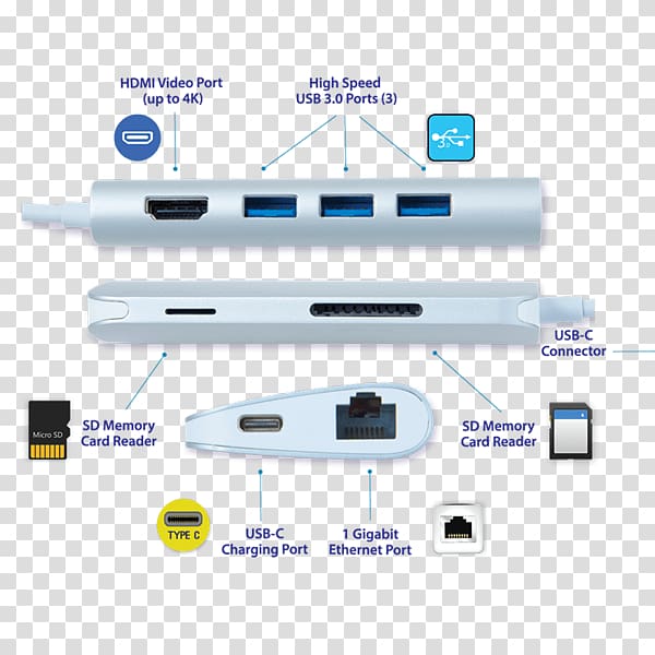 Battery charger Laptop USB-C Ethernet hub, Usb port transparent background PNG clipart