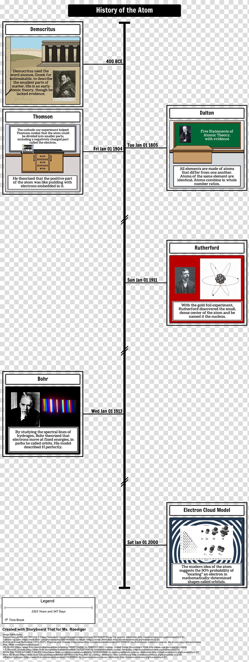 Atomic theory History Plum pudding model Cathode ray, timeline transparent background PNG clipart