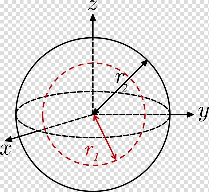 Moment of inertia Spherical shell Rotation around a fixed axis, circle diagram transparent background PNG clipart