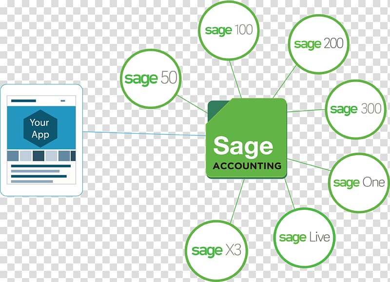 Sage Group Organization Sage 50 Accounting Sage 300 Cloud Elements, accounting transparent background PNG clipart