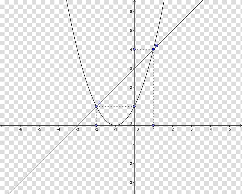Piecewise Graph of a function Calculus Polynomial, Mathematics transparent background PNG clipart