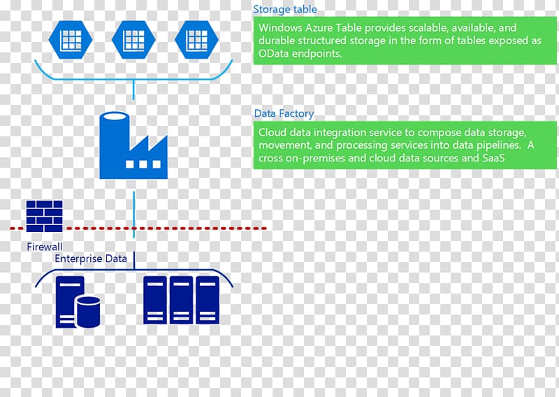 Microsoft Azure On-premises software Application programming interface Data center Open Data Protocol, cloud computing transparent background PNG clipart