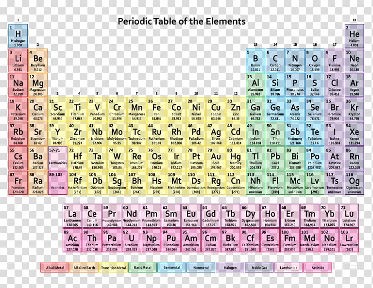 Periodic table Chemical element Chemistry Atomic number, table transparent background PNG clipart