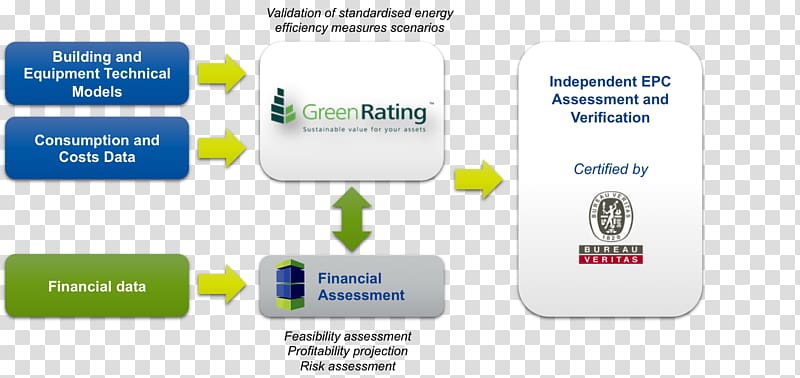 Energy Savings Performance Contract Project Purpose trust Engineering, procurement and construction, domestic energy performance certificates transparent background PNG clipart