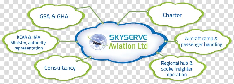 Brand Product design Graphics Water, sky aircraft transparent background PNG clipart