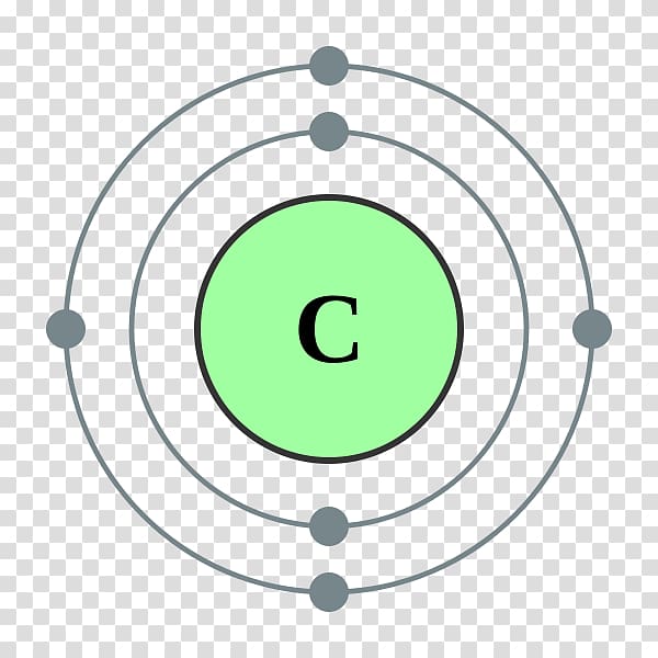 Electron shell Electron configuration Atom Valence electron, others transparent background PNG clipart