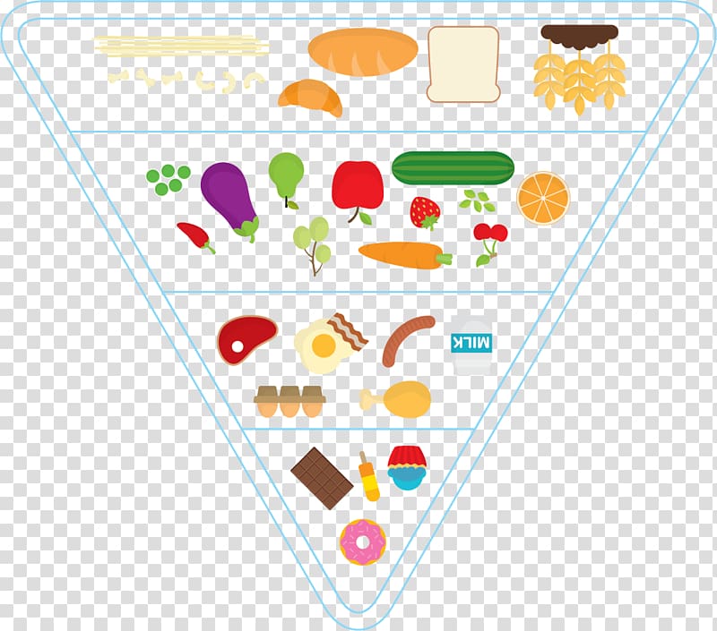 Food pyramid , The food Pyramid transparent background PNG clipart