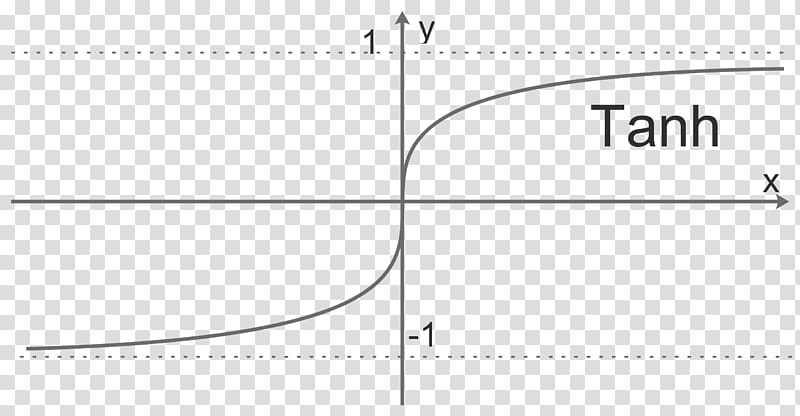 Line Angle Point, design transparent background PNG clipart