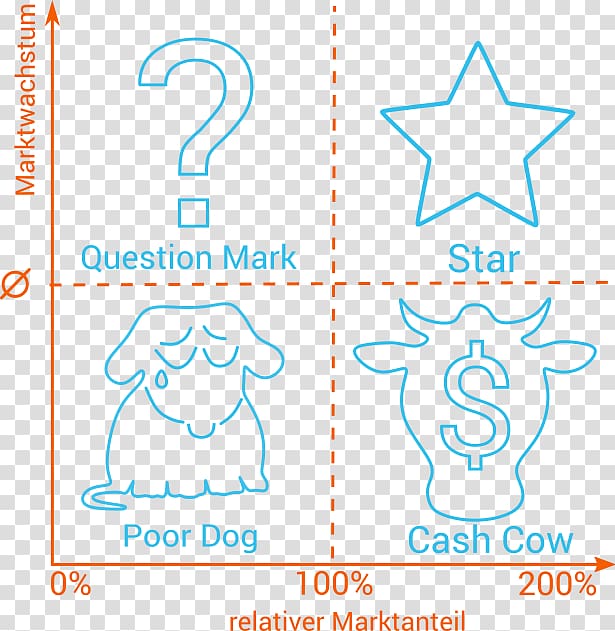 Growth–share matrix Cash cow Portfolio analysis Boston Consulting Group, cash cow transparent background PNG clipart