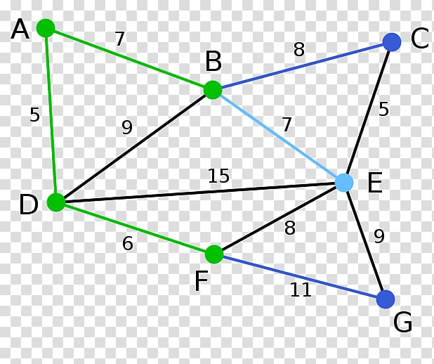 Graph theory Minimum spanning tree Kruskal's algorithm, tree transparent background PNG clipart