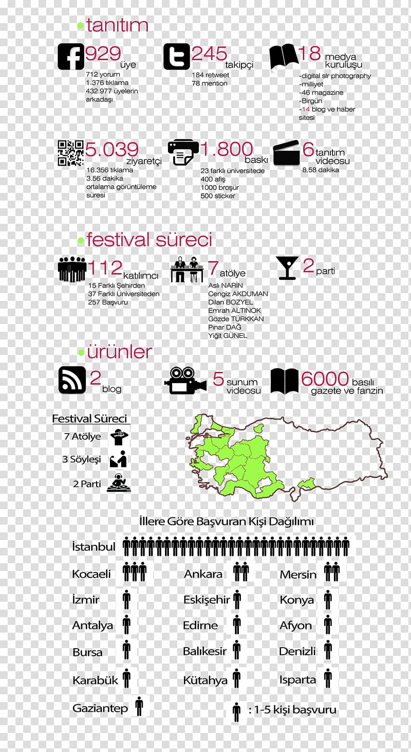 Festival Studio Exhibition Conversocial, Infografía transparent background PNG clipart