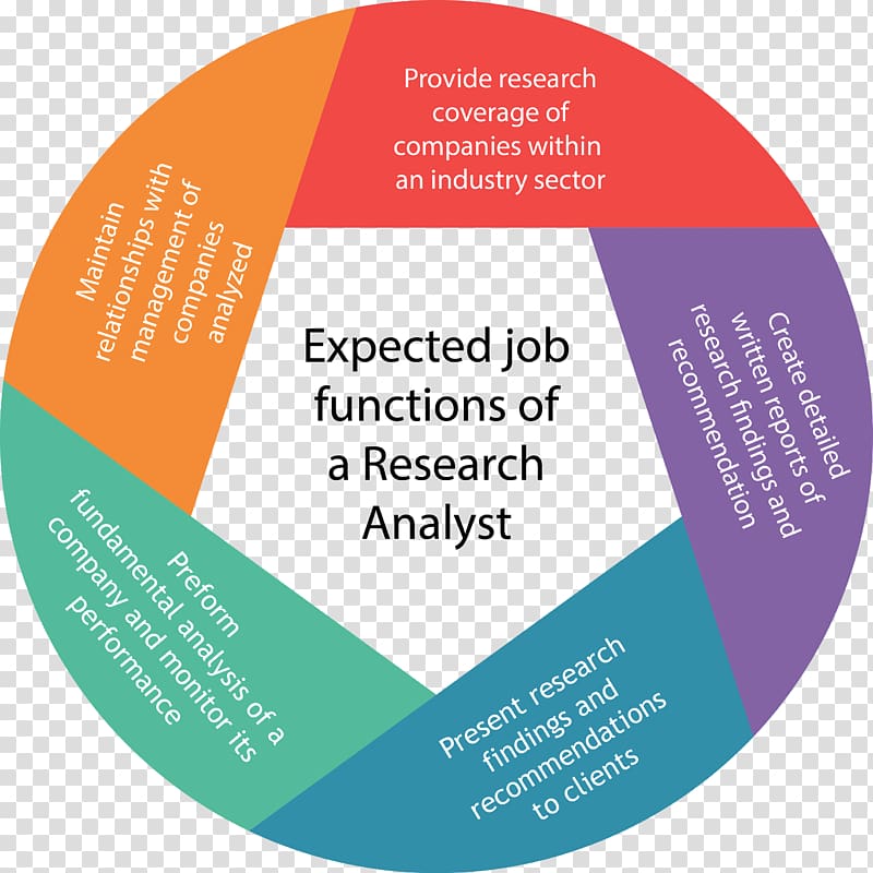 Job analysis Management Organization Service Financial Analyst, analyst transparent background PNG clipart