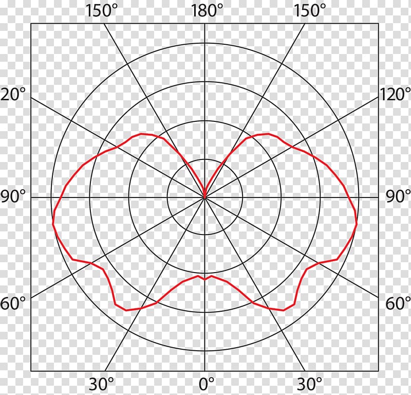 Fluid Circle Constitutive equation Point Micro Machines, circle transparent background PNG clipart