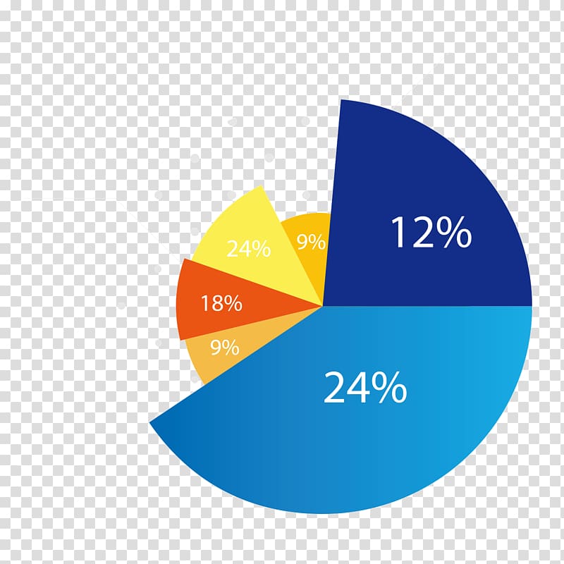 Diagram Pie chart, Blue pie analysis chart transparent background PNG clipart