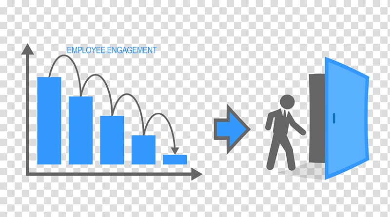 Business Employee engagement Turnover Organization Employee retention, employees transparent background PNG clipart