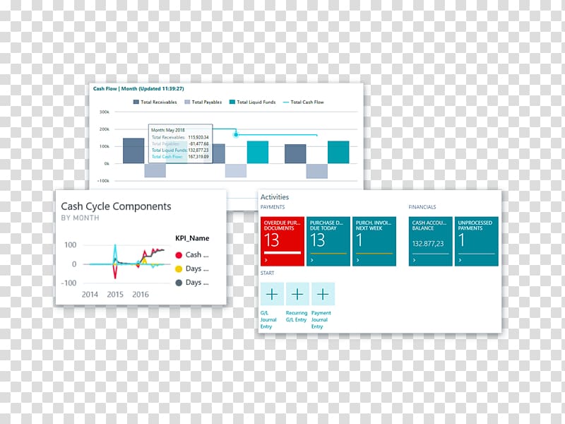 Dynamics 365 Microsoft Dynamics Business Enterprise resource planning, financial forecast transparent background PNG clipart