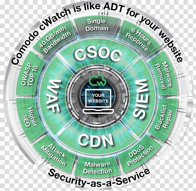 Web application security OWASP Threat Security operations center, others transparent background PNG clipart