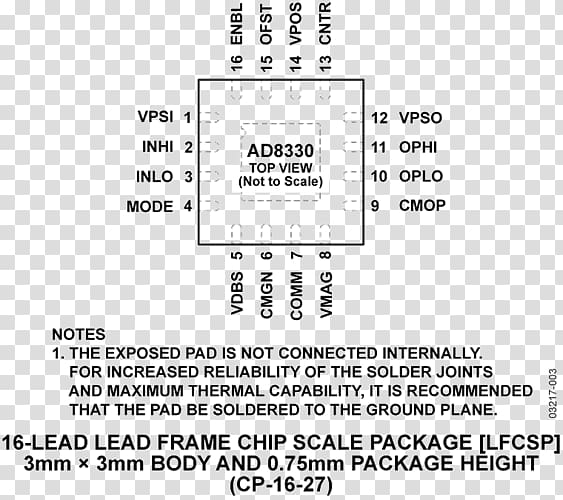Document Integrated Circuits & Chips Datasheet Analog Devices Electronic circuit, Variablegain Amplifier transparent background PNG clipart