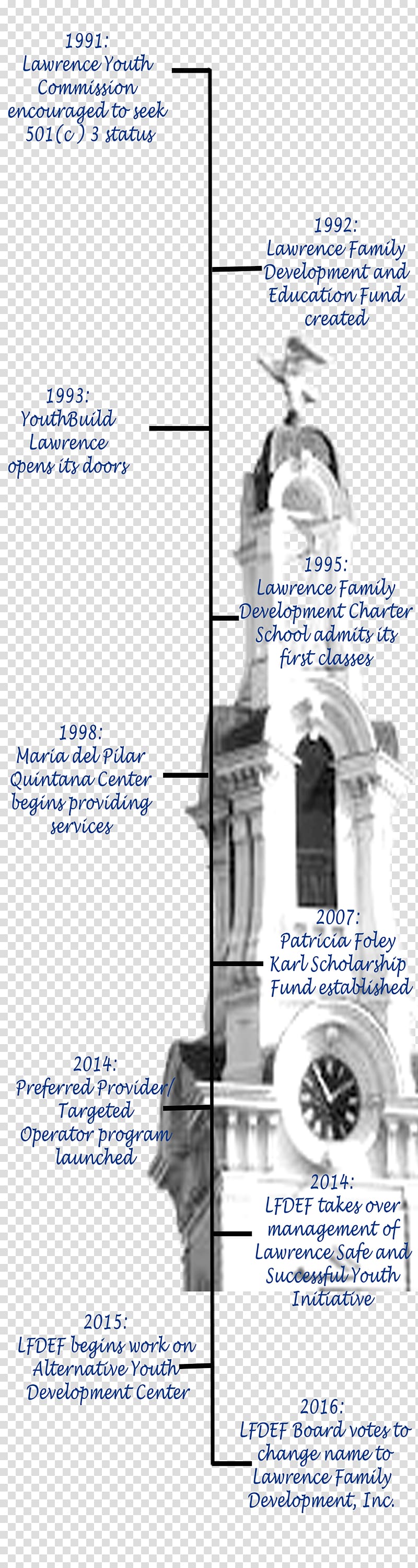 Lawrence Family Development Charter School Fall River 1912 Lawrence textile strike History Quintana Center, New Timeline transparent background PNG clipart