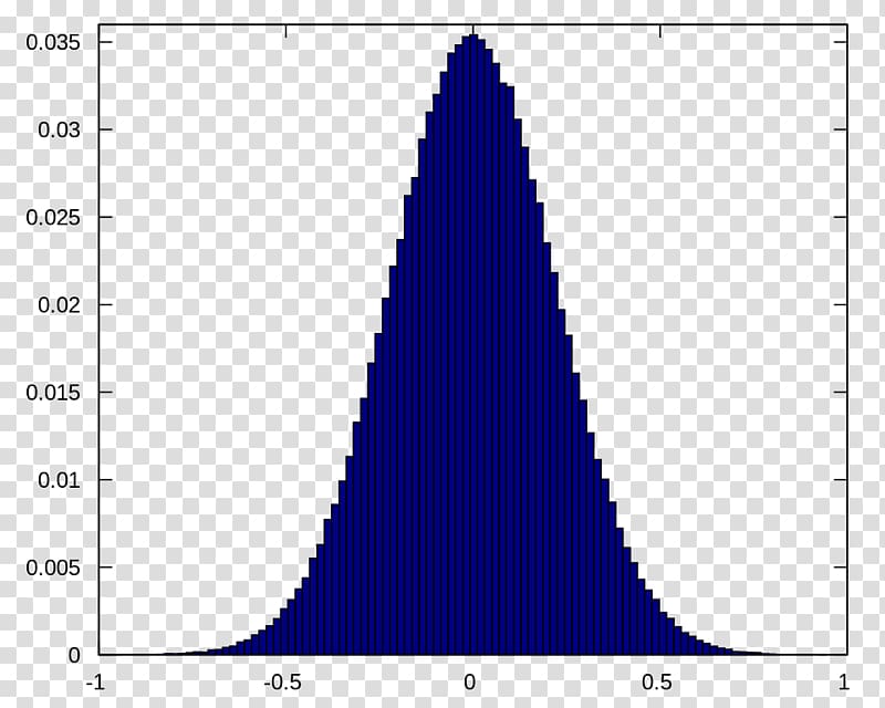 Plot Gaussian noise Normal distribution Histogram White noise, noise transparent background PNG clipart