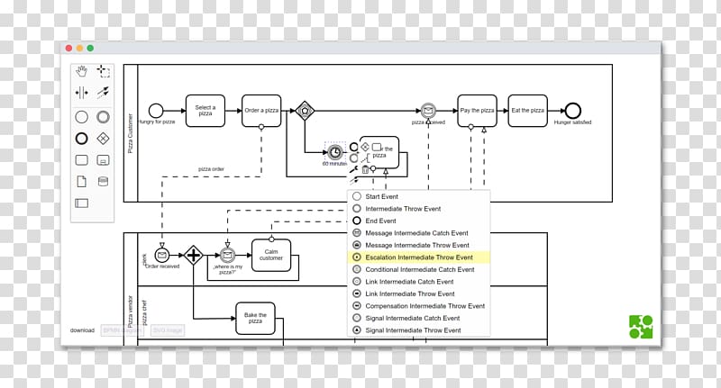 Diagram Business Process Model and Notation Camunda BPM Business process management Business process modeling, perform tasks transparent background PNG clipart
