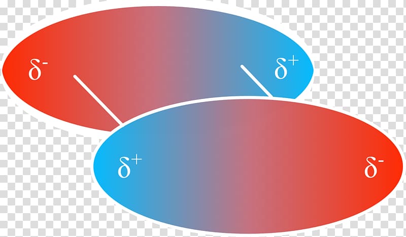 London dispersion force Intermolecular force Dipole Interaction, changing transparent background PNG clipart