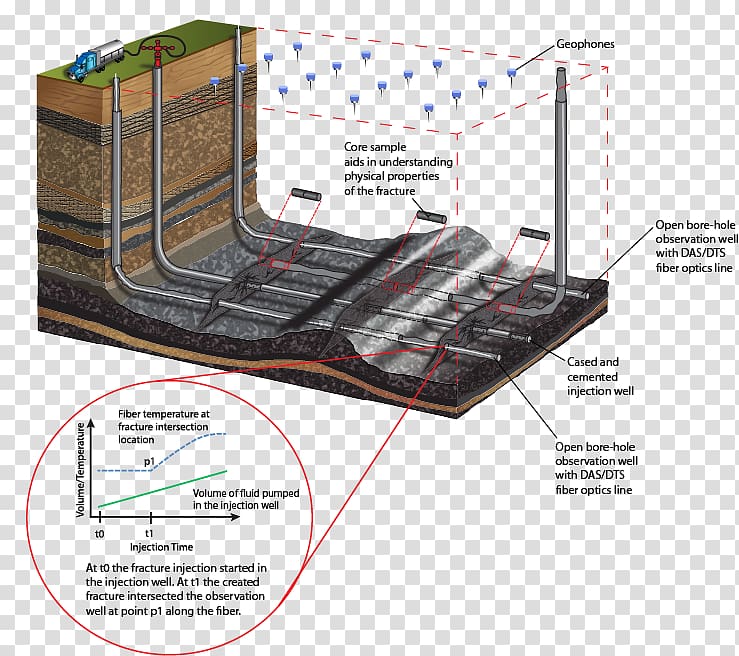 Hydraulic fracturing Natural gas Unconventional oil Oil shale Hydraulics, others transparent background PNG clipart