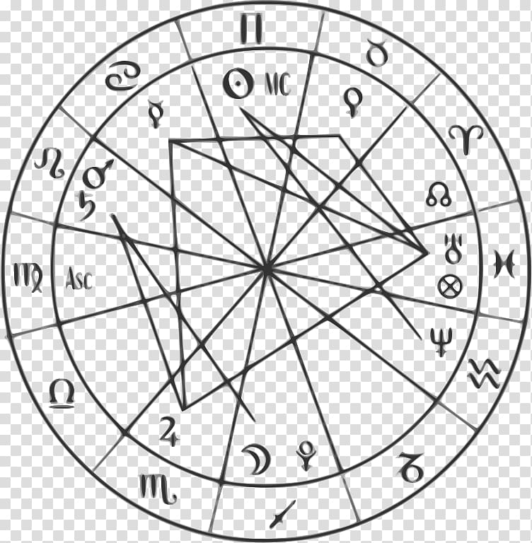 Hindu astrology Horoscope Zodiac Astrological compatibility, horoscope transparent background PNG clipart
