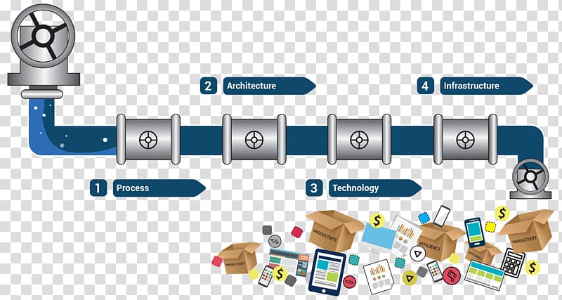 Business process Innovation Digital data, pipeline transparent background PNG clipart